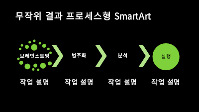 다이어그램|무작위 결과 프로세스형 SmartArt 슬라이드(검정색 바탕에 녹색), 와이드스크린 다이어그램|무작위 결과 프로세스형 SmartArt 슬라이드(검정색 바탕에 녹색), 와이드스크린